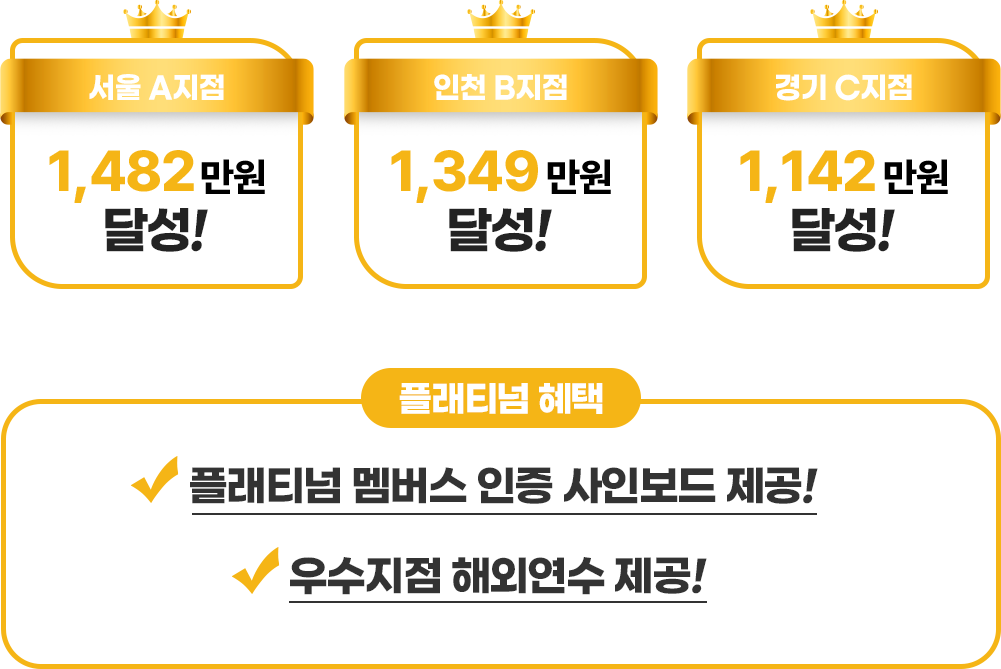 플래티넘지점 이미지